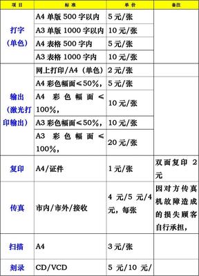 打字復(fù)印與圖文設(shè)計制作收費標準詳解