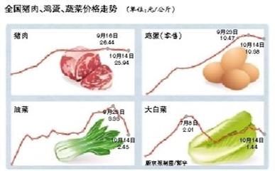 豬肉批發價持續下行，零售終端市場如何回應？
