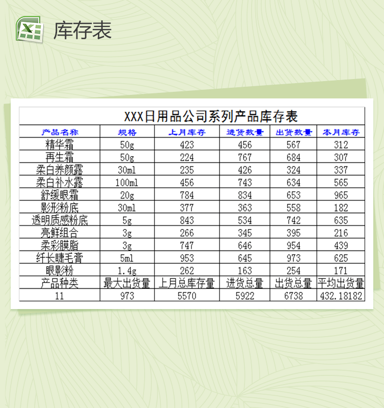 生活常用日用品與食用農(nóng)產(chǎn)品零售登記表Excel模板使用說(shuō)明